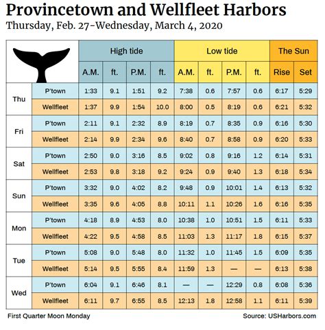 tide times for hilton head|hhi tide chart.